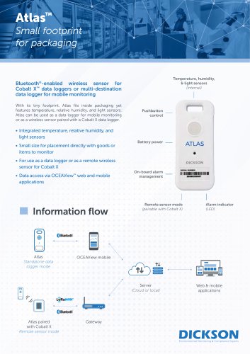 Atlas Data Logger