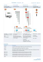 D series with remote probe Type DZK-3