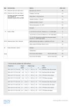 D Series Sensors for Humidity and Temperature Measurement with calibrated dModul - 4