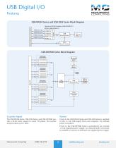 USB Digital I/O - 2