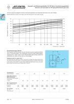 ATLANTA HP Servo-Worm Reducers - 14