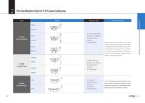 Linear Guideway - 3