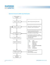 Linear Rail Systems - 10