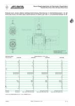 Right-Angle Bevel Gearboxes - 5