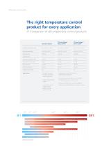 Heating and Cooling Temperature Control Instruments - 4