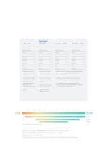 Heating and Cooling Temperature Control Instruments - 5