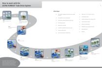 IKA ULTRA-TURRAX® Tube Drive-5