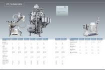 Standard Production Plant-6