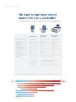Temperature Control Systems-4