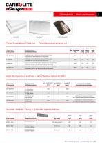 Accessories and Consumables for High-Temperature Furnaces-3
