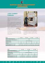 Batch Heat Treatment Furnaces -4
