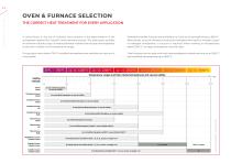 Overview - Ovens & Furnaaces-4