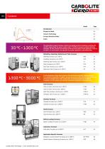 Vacuum, Inert and Reactive Gas Furnaces up to 3000 °C-4