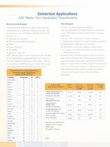 ASE Series Automated Sample Preparation Accelerated Solvent Extractors Brochure - 4