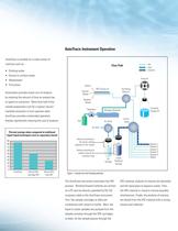 AutoTrace SPE Instrument - 3