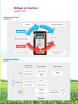 Biofuel Workflows Process Monitoring and Analysis - 3