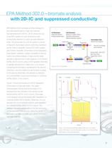 Bromate Analysis in Drinking Water - 7