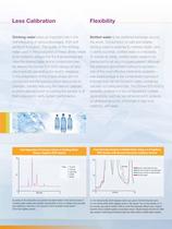 Capillary Ion Chromatography Global Food and Beverage Testing Solutions - 4