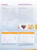 Capillary Ion Chromatography Global Food and Beverage Testing Solutions - 5