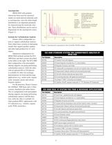 Carbohydrate Analysis for the Food and Beverage Industry - 5