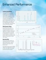 Corona CAD Charged Aerosol Detector - 5