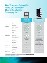 EASY-nLC 1200 System - 7