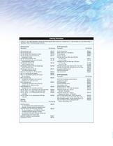 IC Autosamplers: AS, AS-DV, and AS-HV - 5