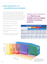 Rapid separation systems   high-end performance - 2