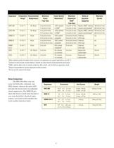 Surge Suppressor - 4