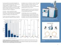 TriPlus 500 Gas Chromatography Headspace Autosampler - 11