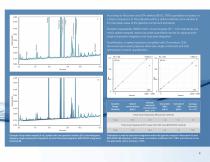 TriPlus 500 Gas Chromatography Headspace Autosampler - 9