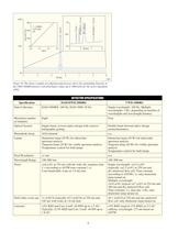 UltiMate 3000 Rapid Separation LC (RSLC) System - 9