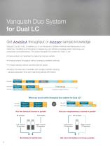 Vanquish Duo UHPLC Systems - 6