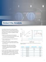 Vanquish UHPLC System - 11