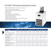 DYNEO™-10