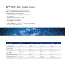 DYNEO™-16