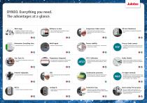DYNEO Brochure english-3