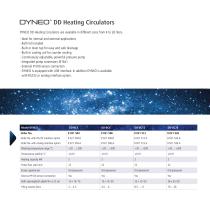 DYNEO DD-1001F Brochure en-12