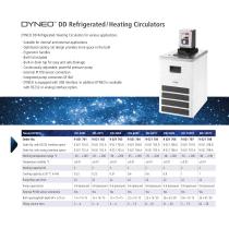 DYNEO DD-BC12 Brochure en - 10