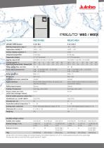 JULABO PRESTO A85 / A85t / W85 / W85t Process Circulators - 3