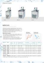 JULABO-TopTech-10