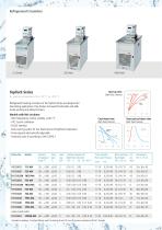 JULABO-TopTech-8
