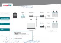 JULABO WirelessTEMP-10