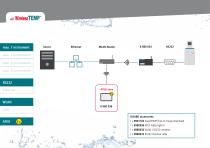 JULABO WirelessTEMP - Solution Finder-12