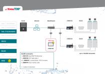 JULABO WirelessTEMP - Solution Finder-14