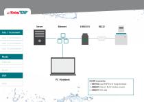 JULABO WirelessTEMP - Solution Finder-4
