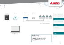 JULABO WirelessTEMP - Solution Finder-5