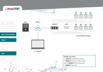 JULABO WirelessTEMP - Solution Finder-6
