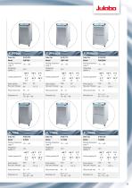RECIRCULATING COOLERS/ CHILLE-13