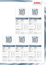 RECIRCULATING COOLERS/ CHILLE-9
